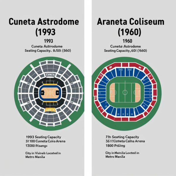 Arena age comparison