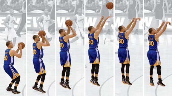 Jump shot form