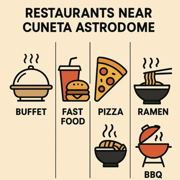 Comparison of top restaurants around Cuneta Astrodome